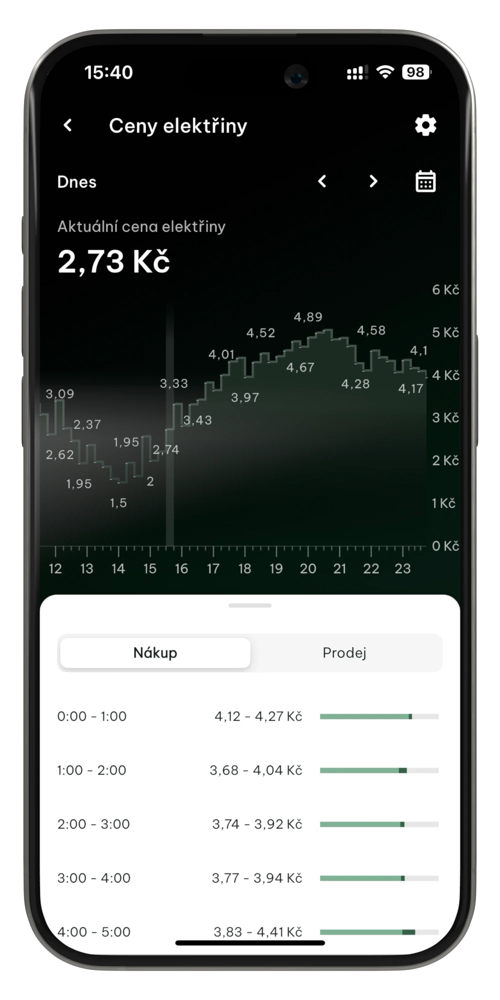 Cena elektřiny dodávka denní