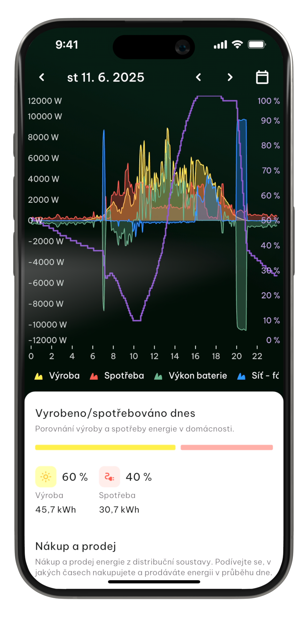 Komplexní statistika celkový graf