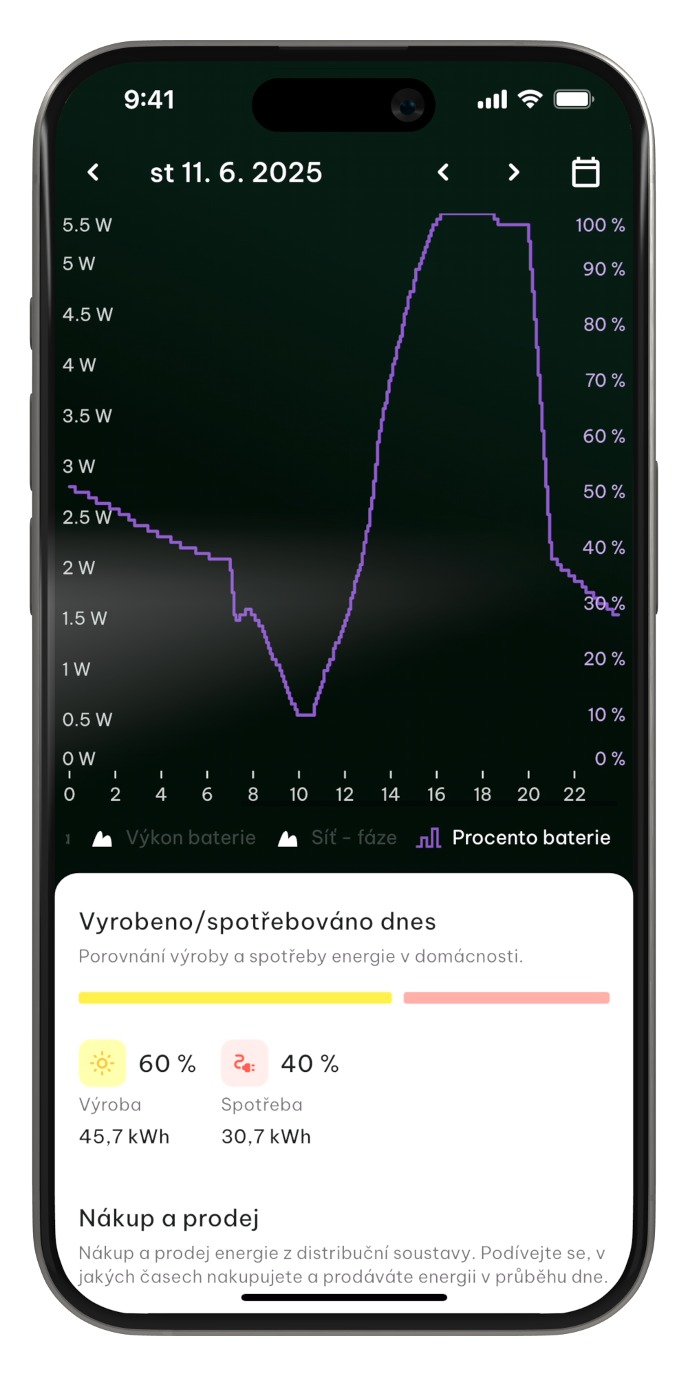 Komplexní statistika filtrovaný graf