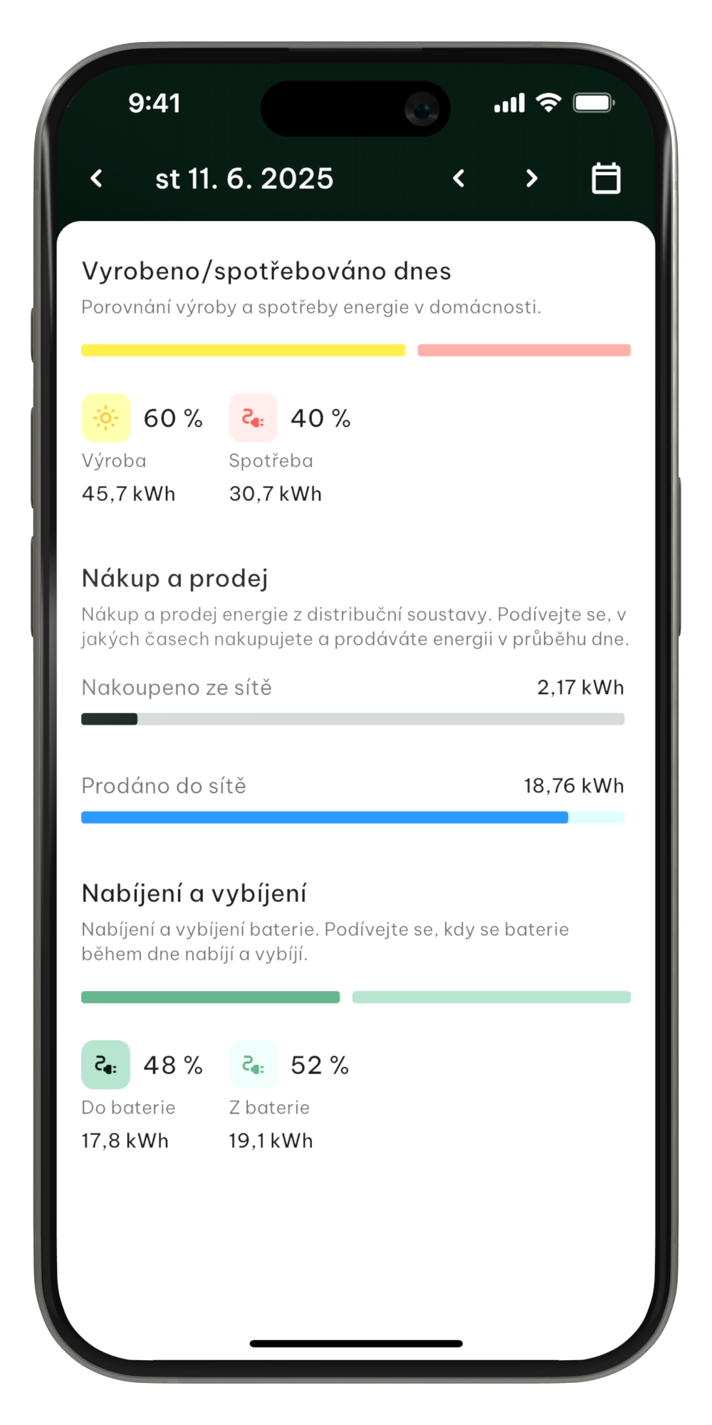 Komplexní statistika karta