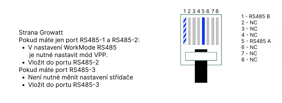 Growatt Pin