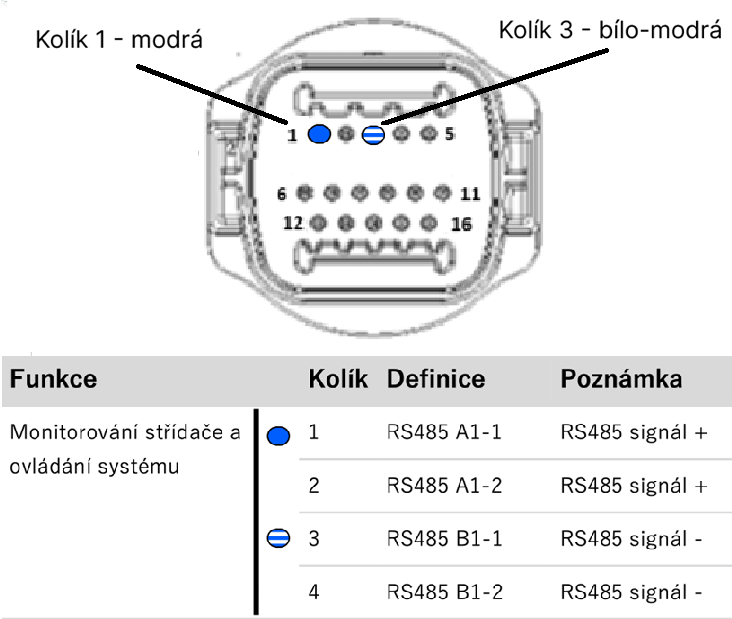 Sofar Solar Hranatá svorkovnice