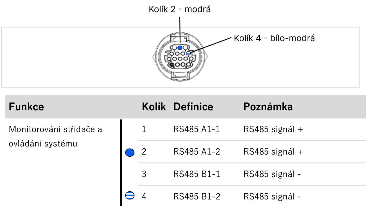 Sofar Solar Zapojeni Alternativni