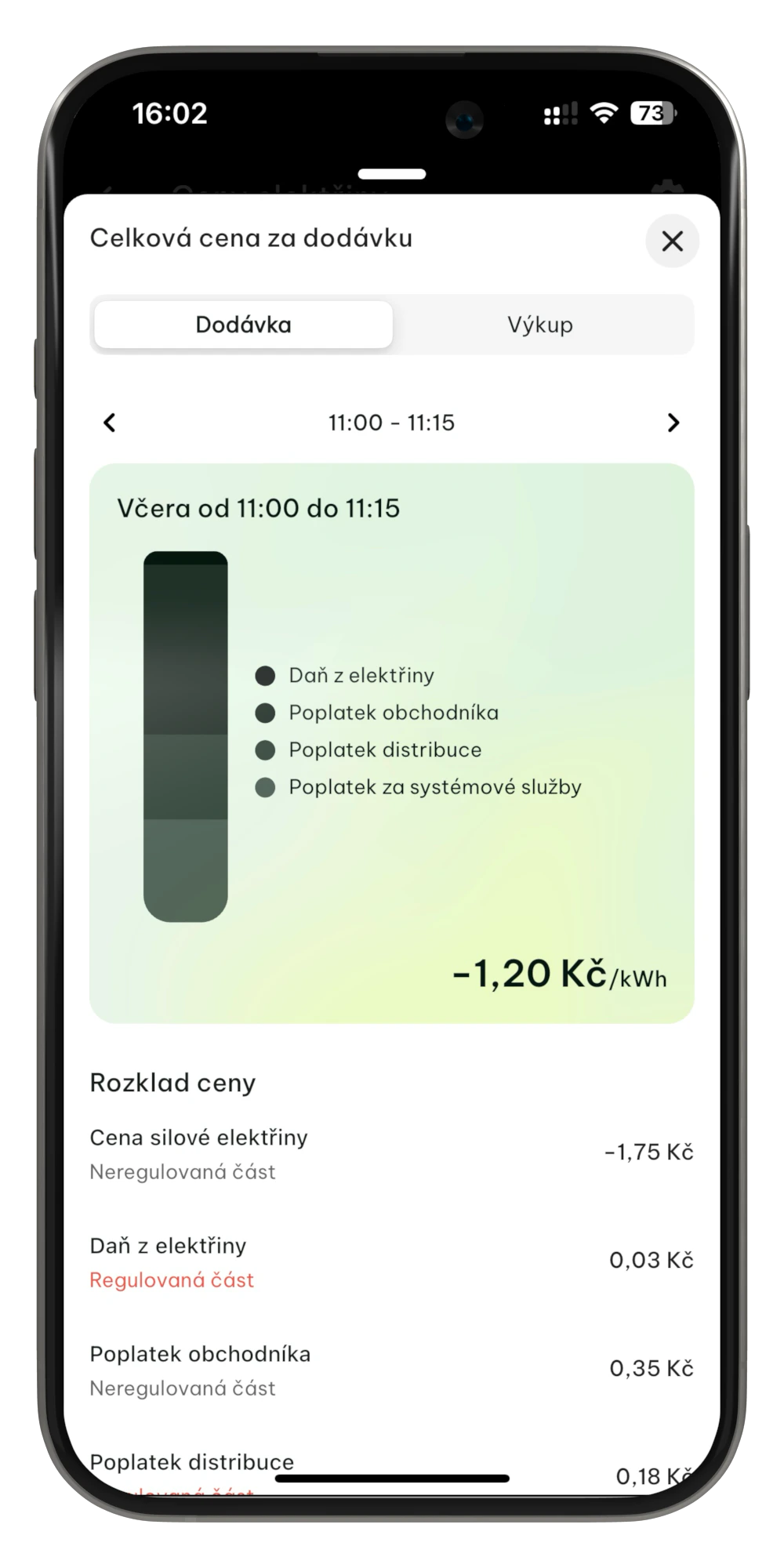 Rozpad ceny elektřiny