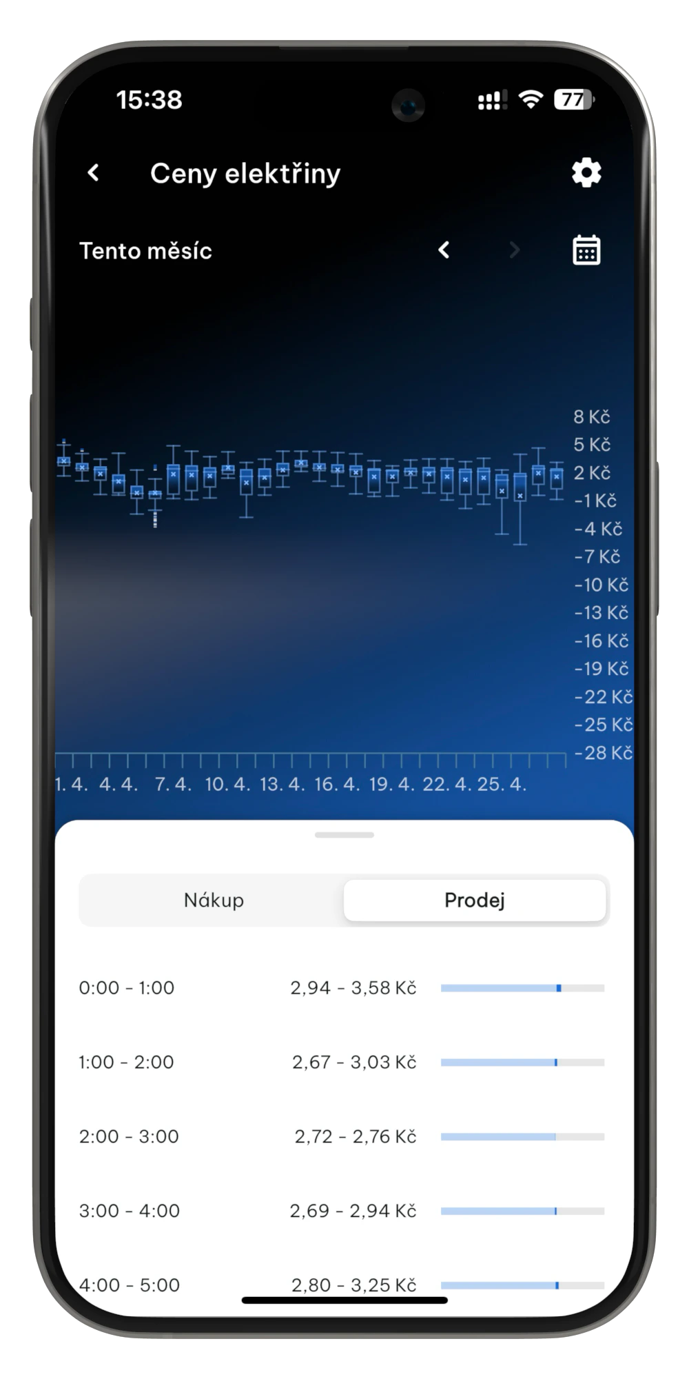 Ceny elektřiny výkup týdenní