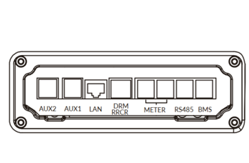 Detail portů AlphaESS