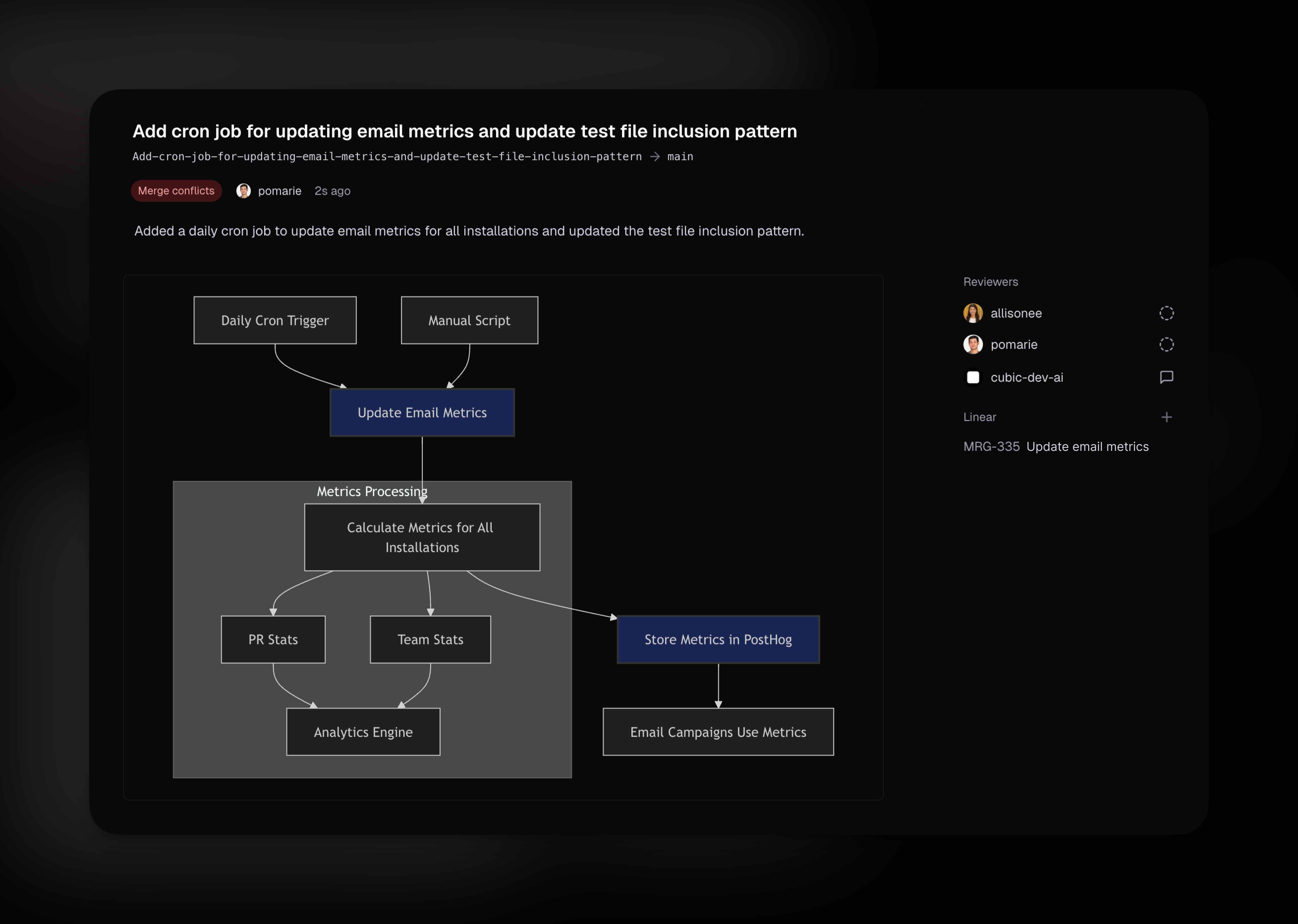 Architecture diagram