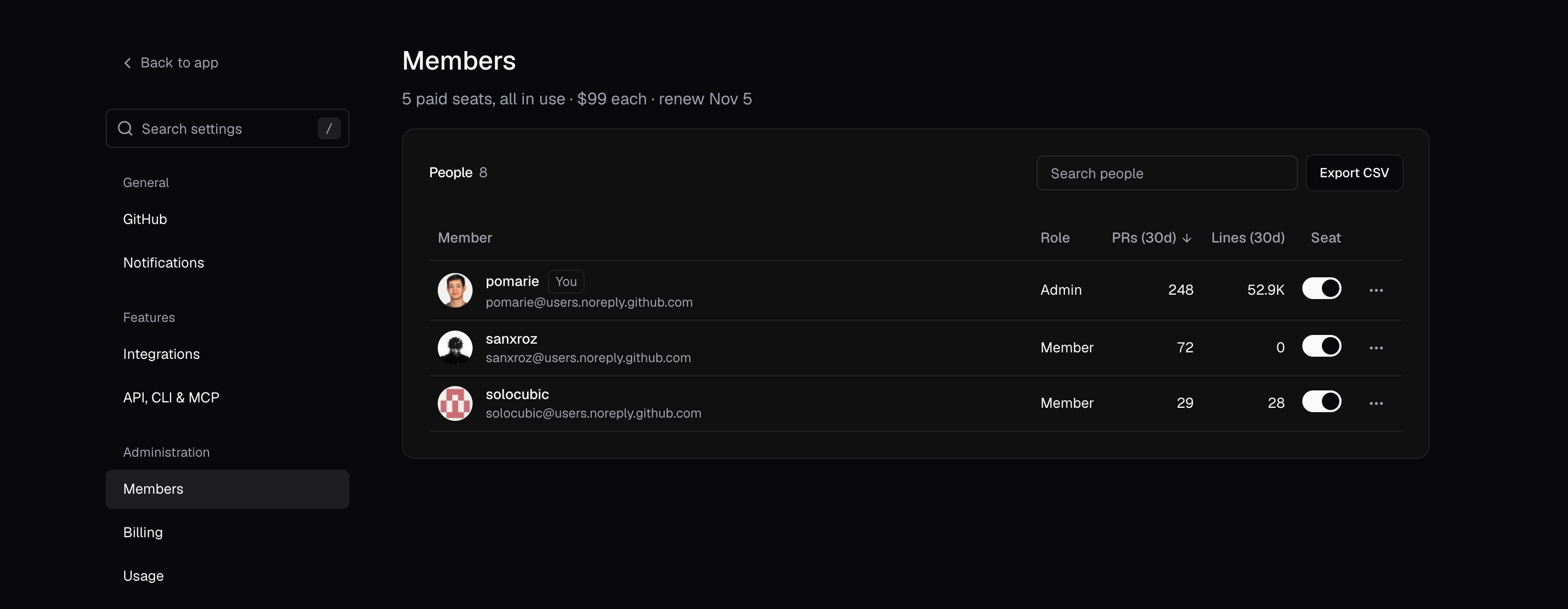 Settings > Members with 5 paid seats at $99 each, a Search people box, and members with their role, PRs, lines, and seat switch