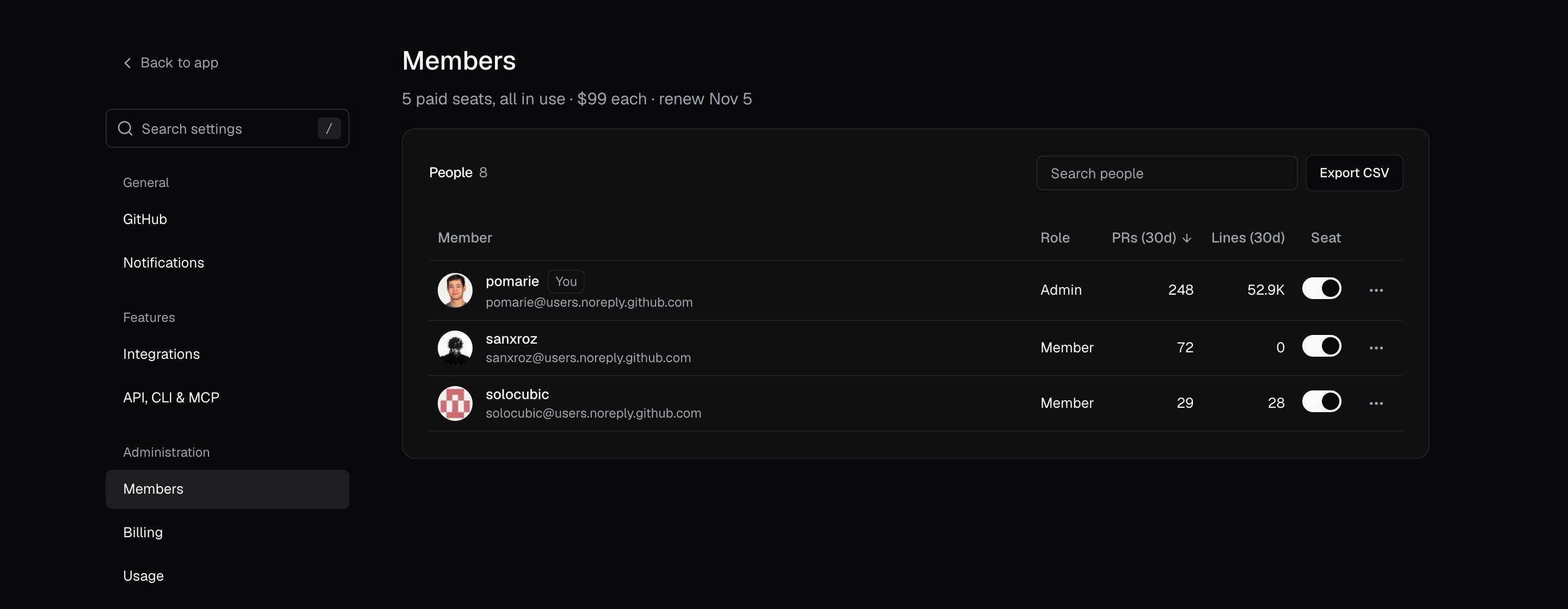 Settings > Members with 5 paid seats at $99 each, a Search people box, and members with their role, PRs, lines, and seat switch