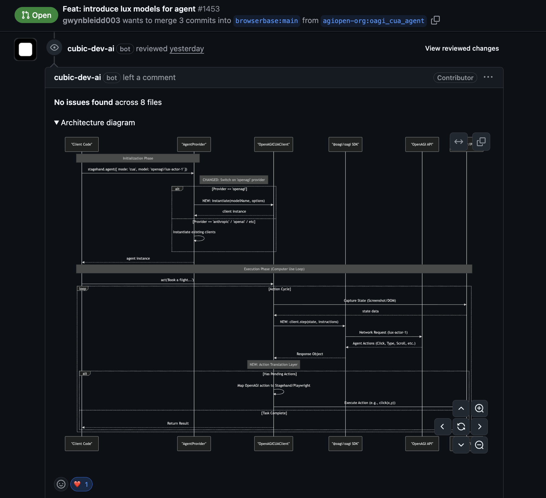 Architecture diagrams