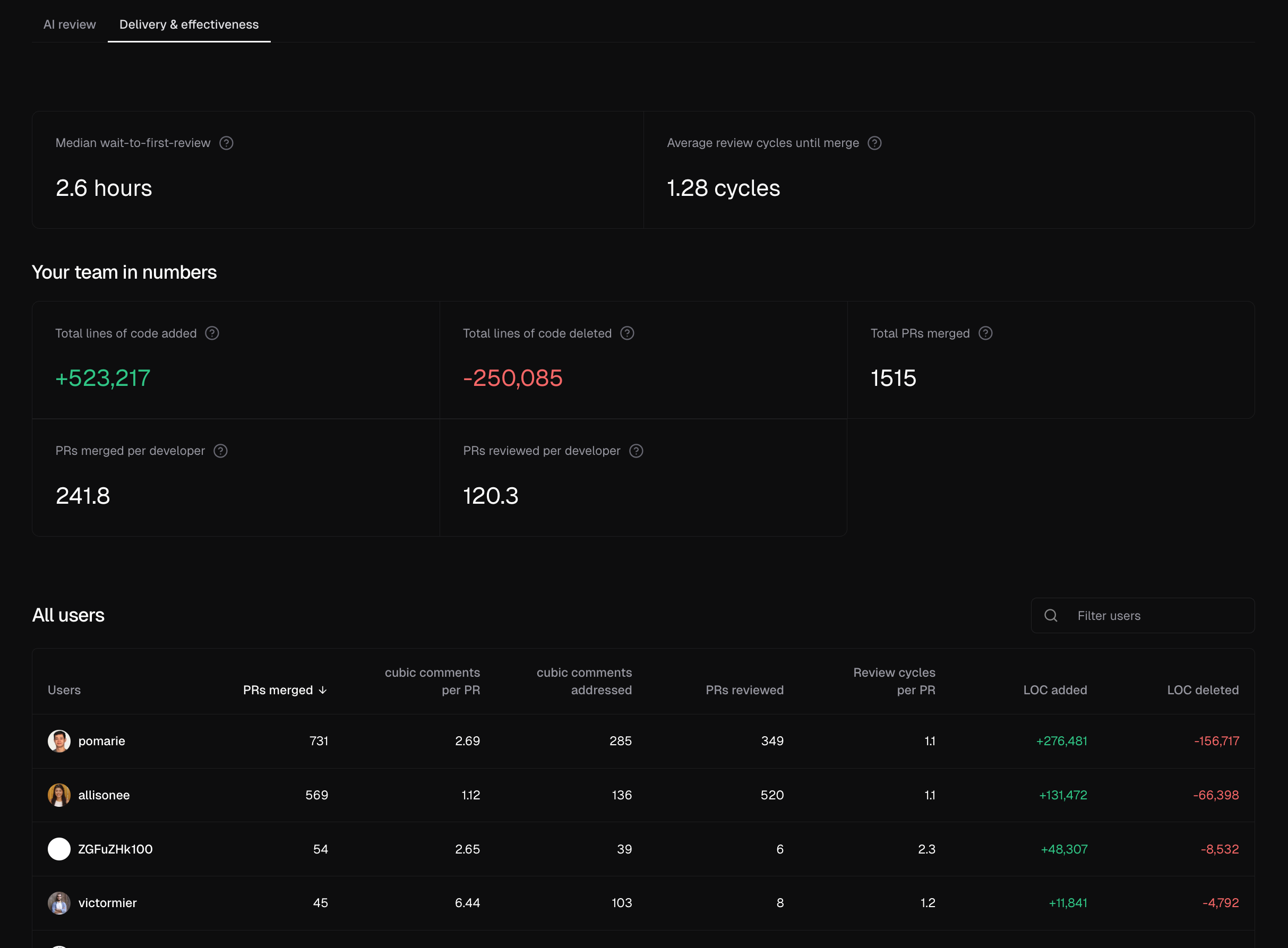 Team performance metrics