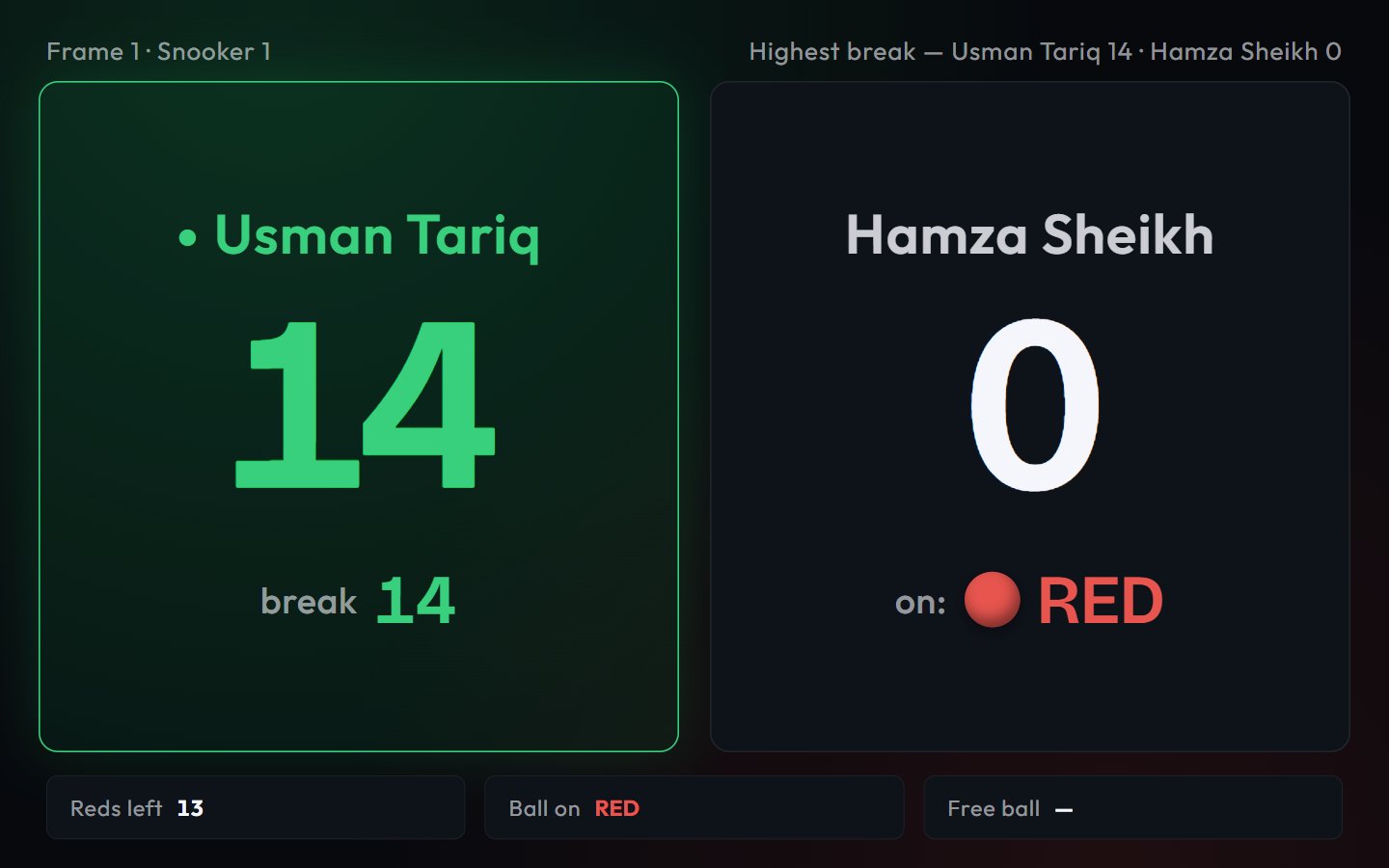 Full-screen spectator scoreboard with large scores and current break
