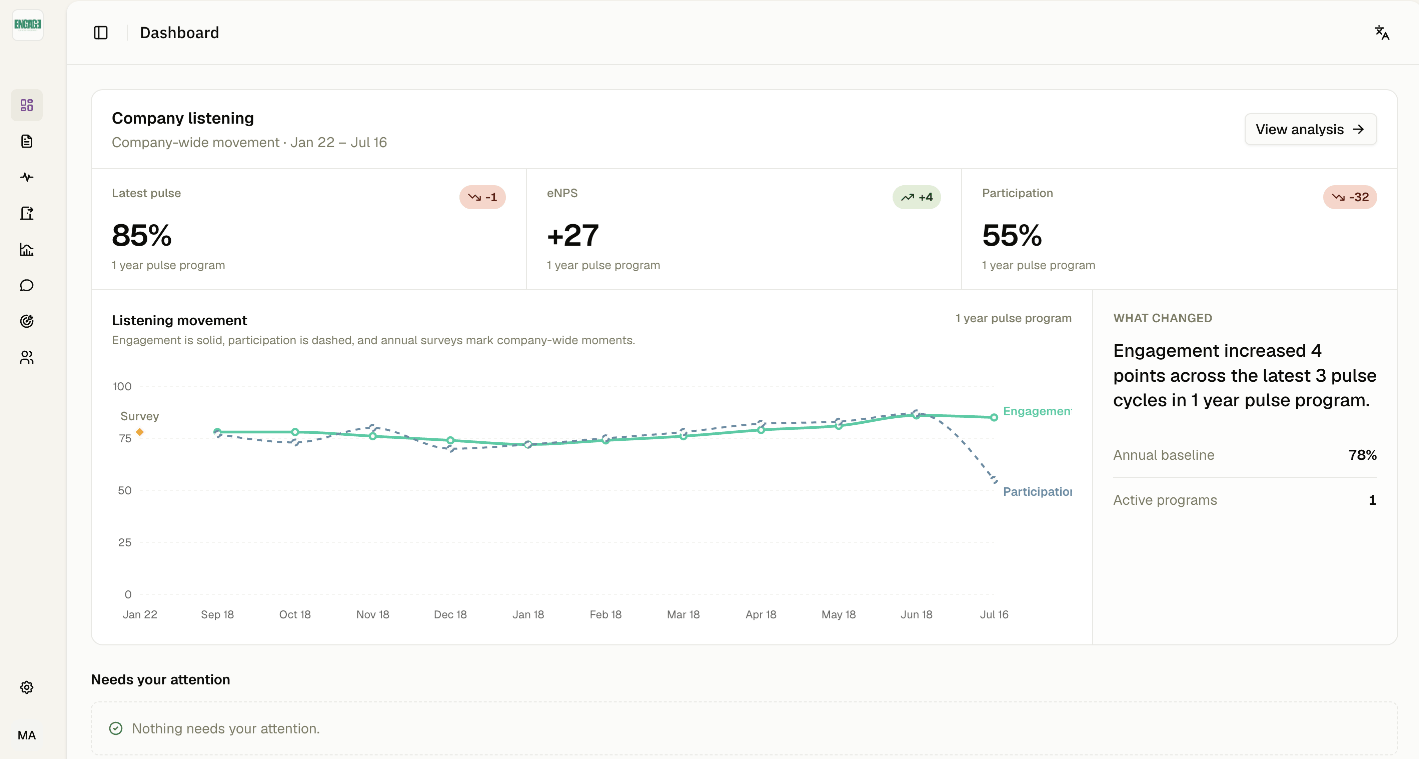 Pulse Dashboard