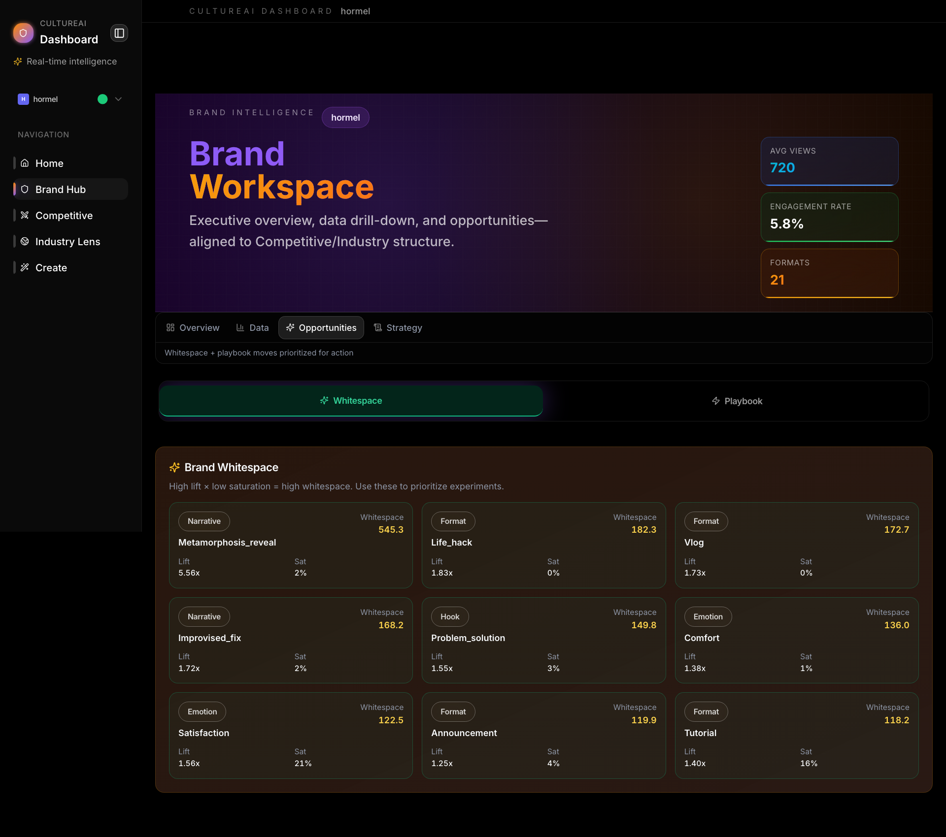Brand Hub Opportunities
