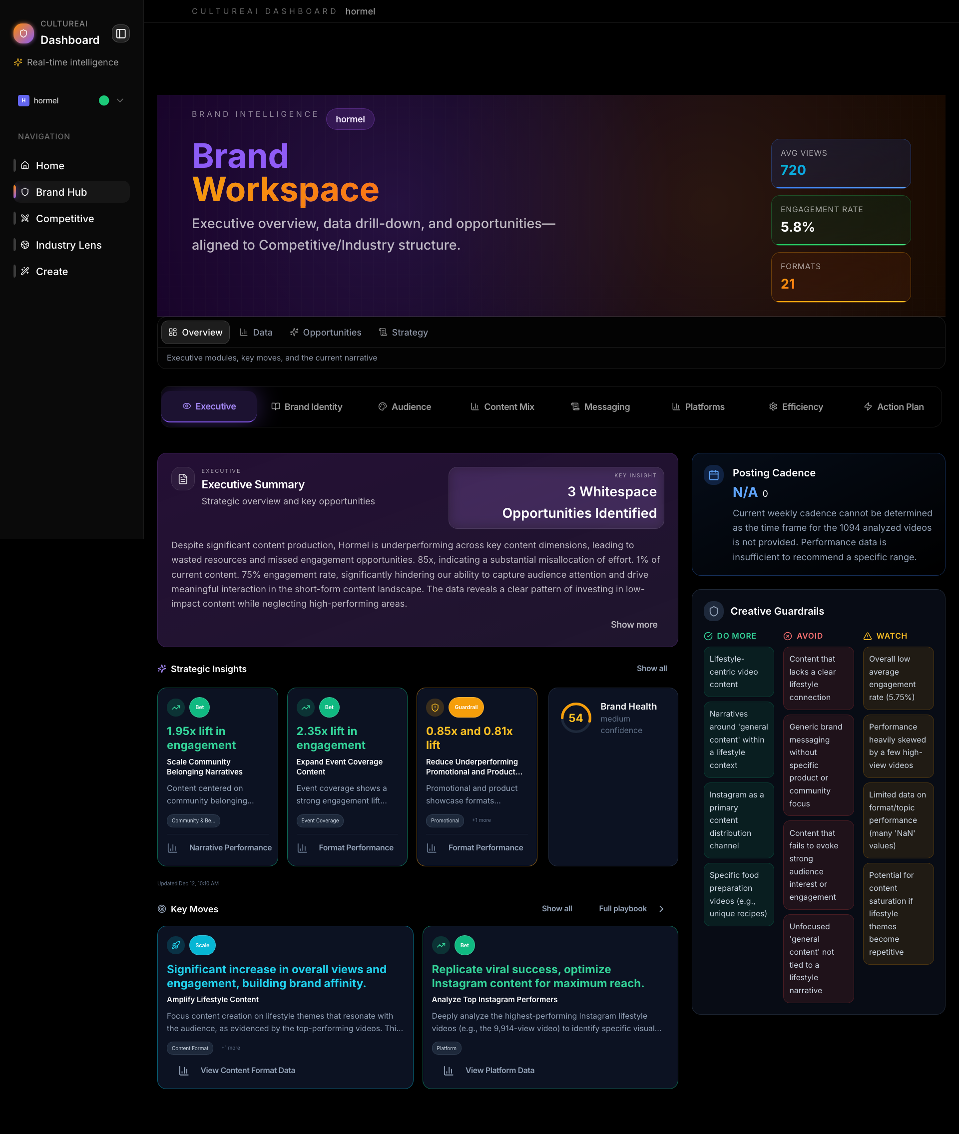 Brand Hub Overview