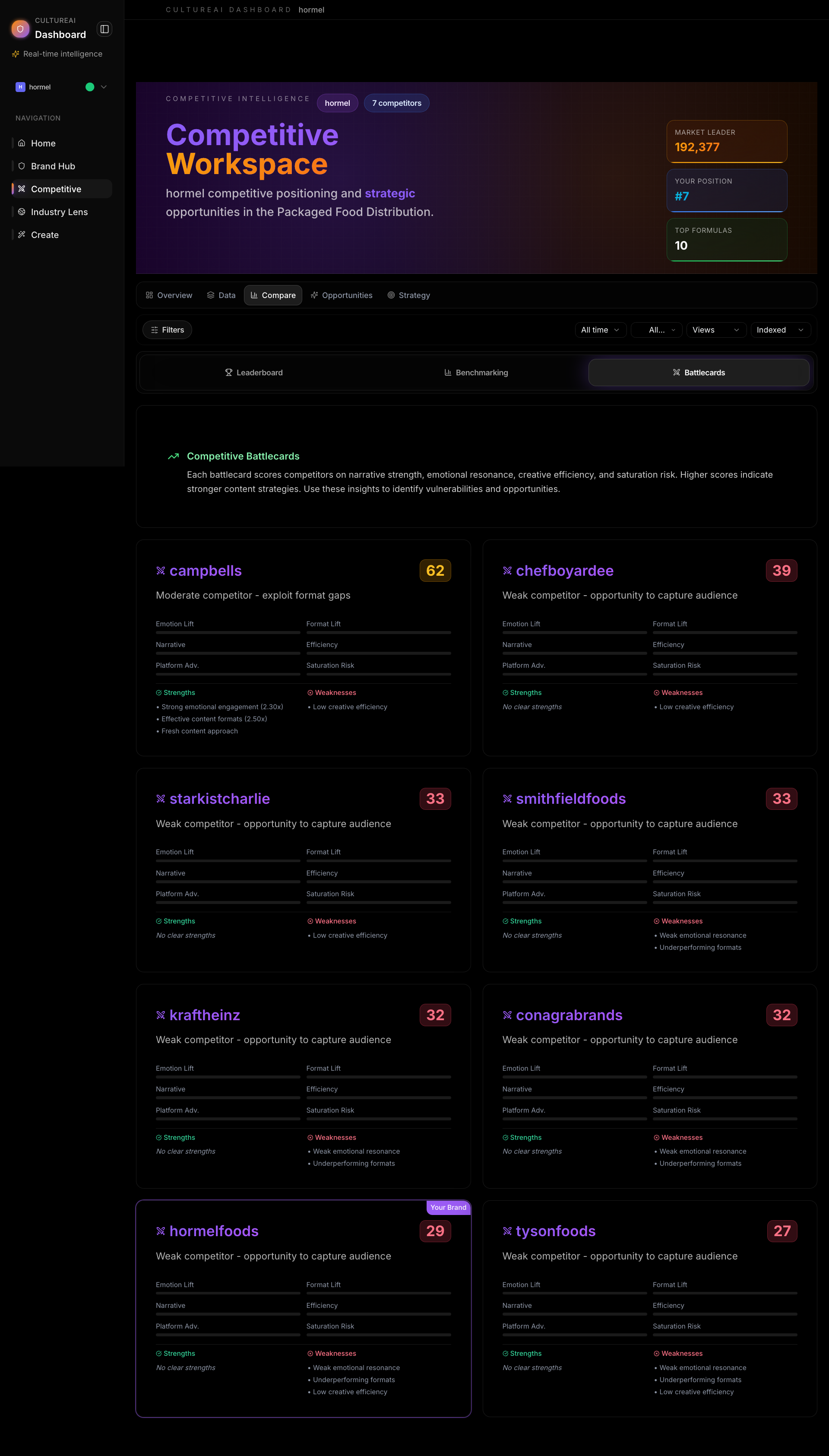 Competitor Battlecards