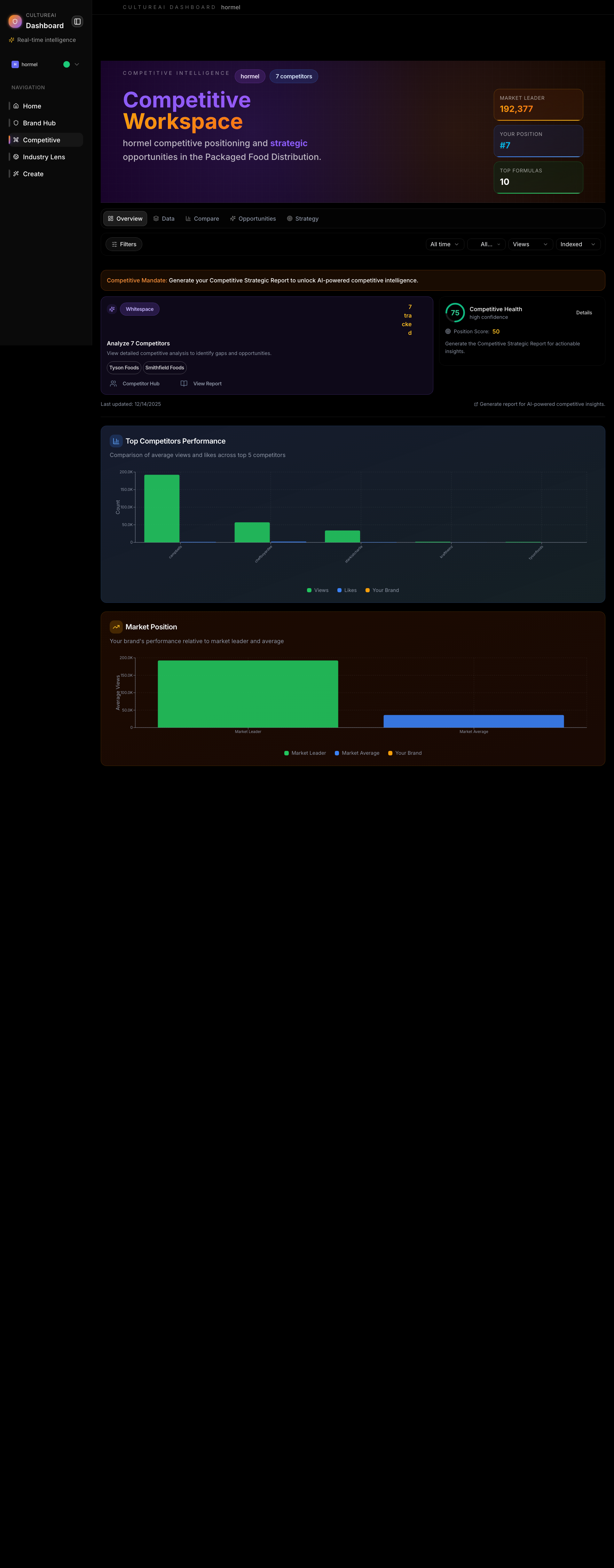 Competitive Analysis Overview