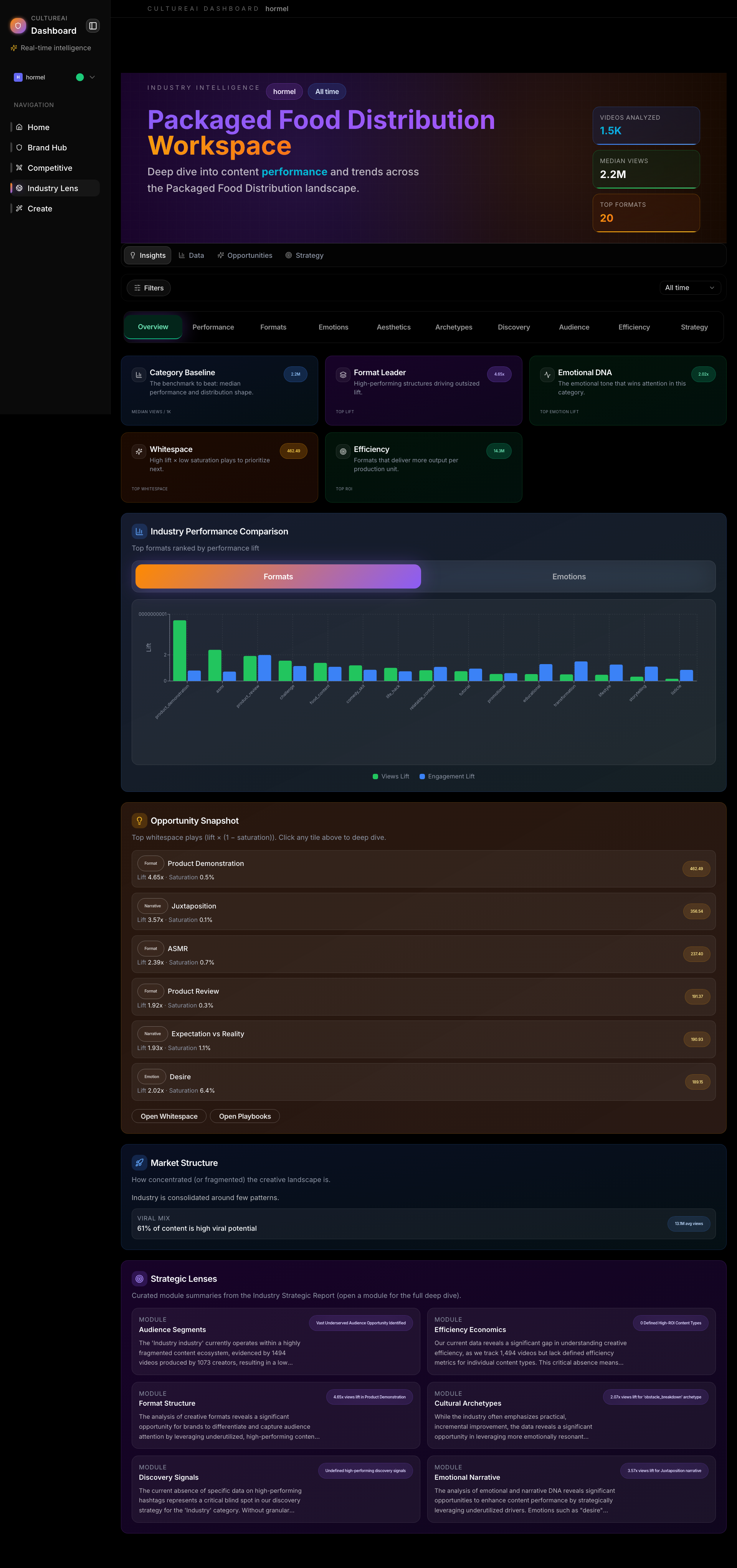 Industry Lens Control Plane