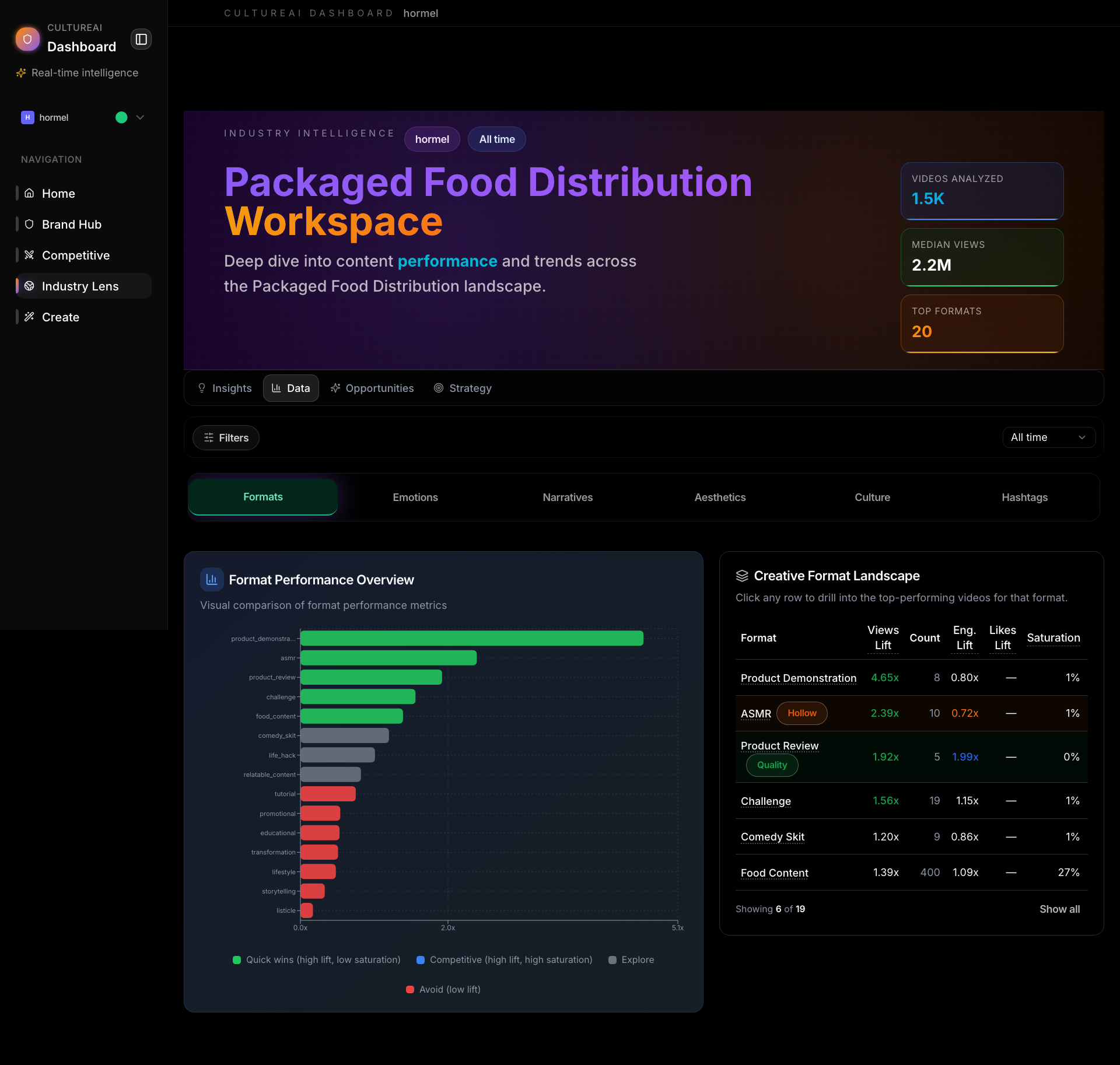 Industry Lens Data Landscapes