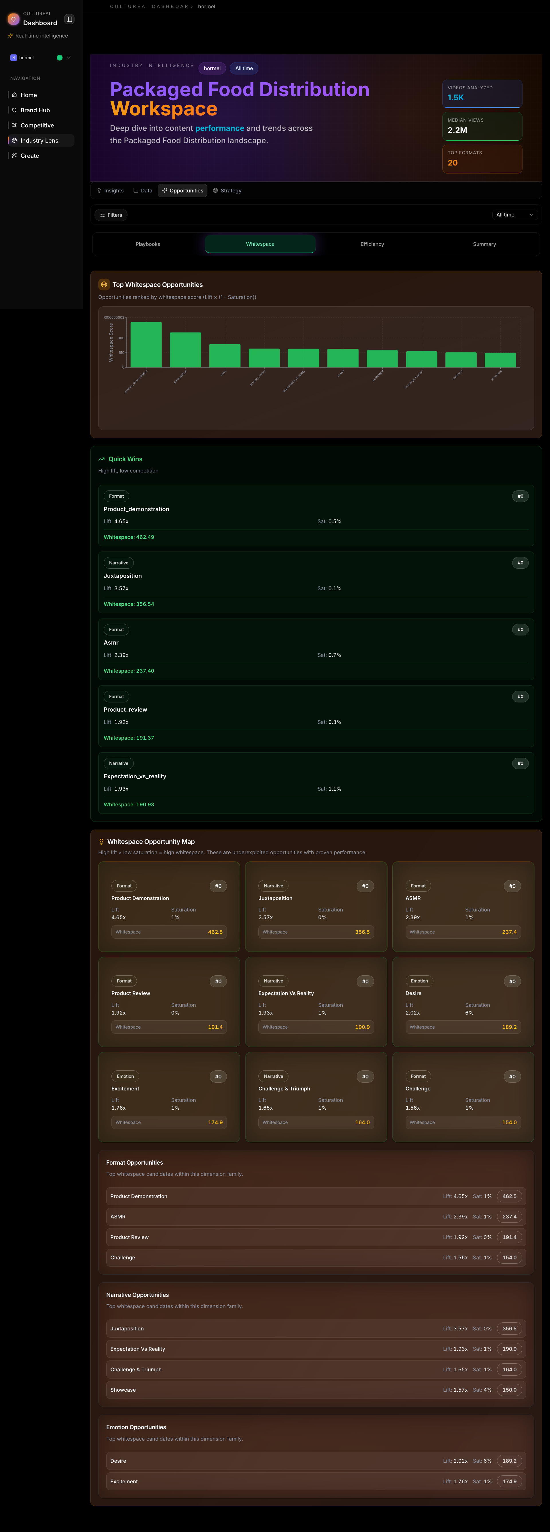 Industry Lens Opportunities