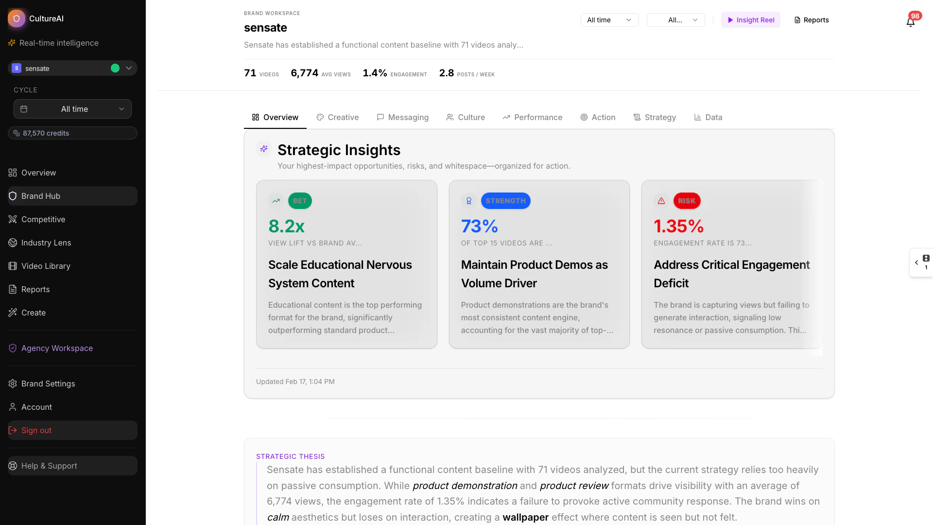 CultureAI product overview