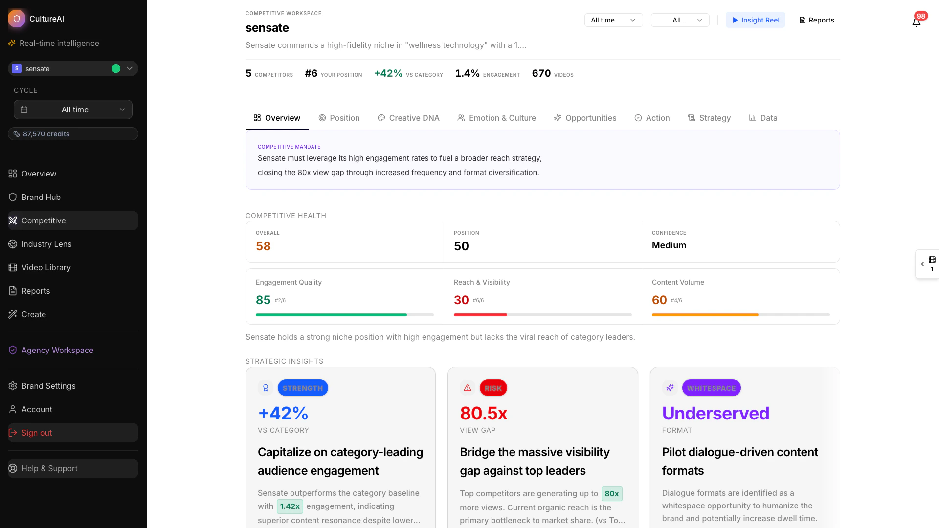 Competitor Hub overview