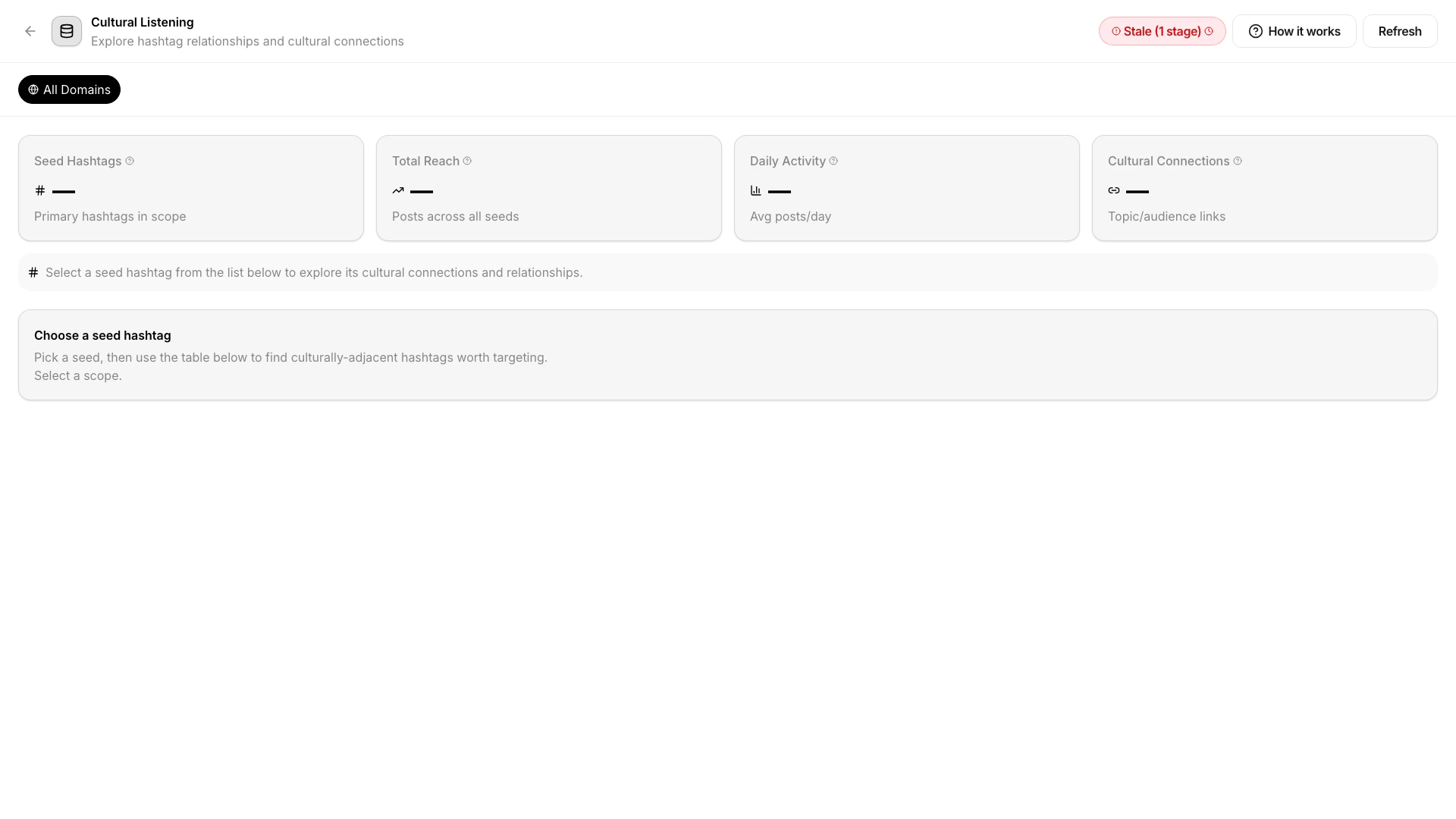 Cultural Listening overview