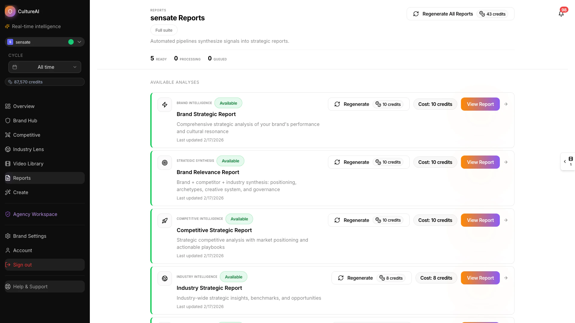 Industry report example