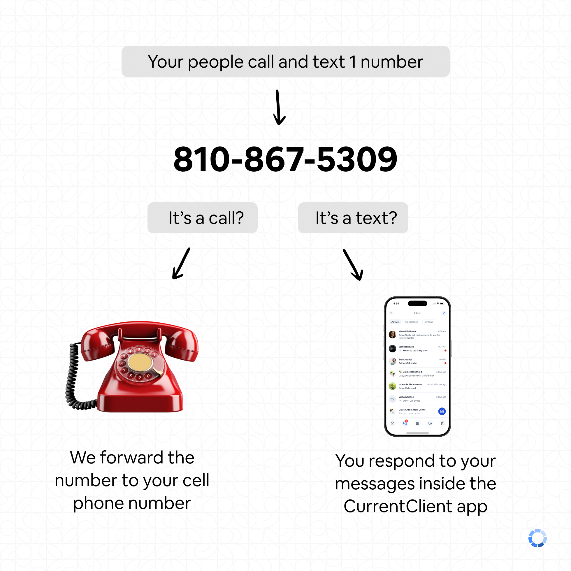 Call forwarding incoming calls