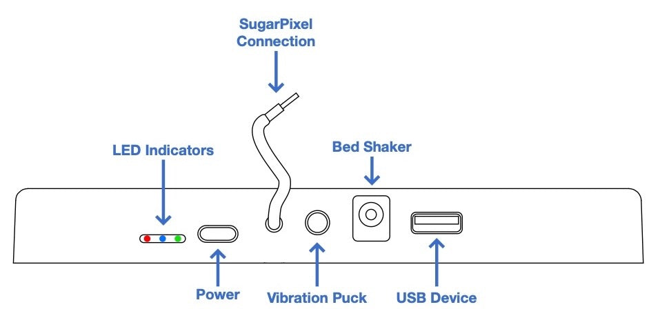Sidekick port diagram