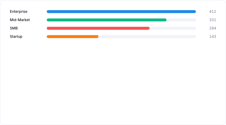 A bars list ranking categories in a compact row layout.