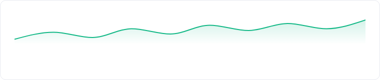 A sparkline, a trend with no axes, sized for a stat card.