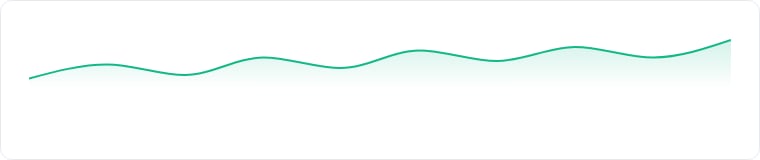 A sparkline, a trend with no axes, sized for a stat card.
