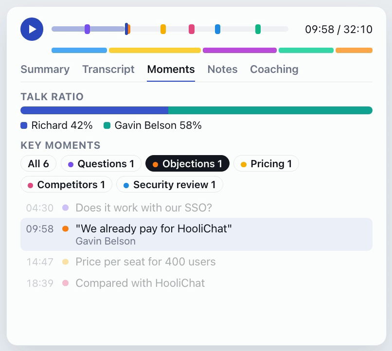 Call moments
