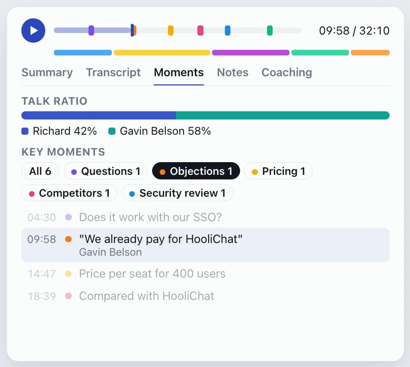 Call moments