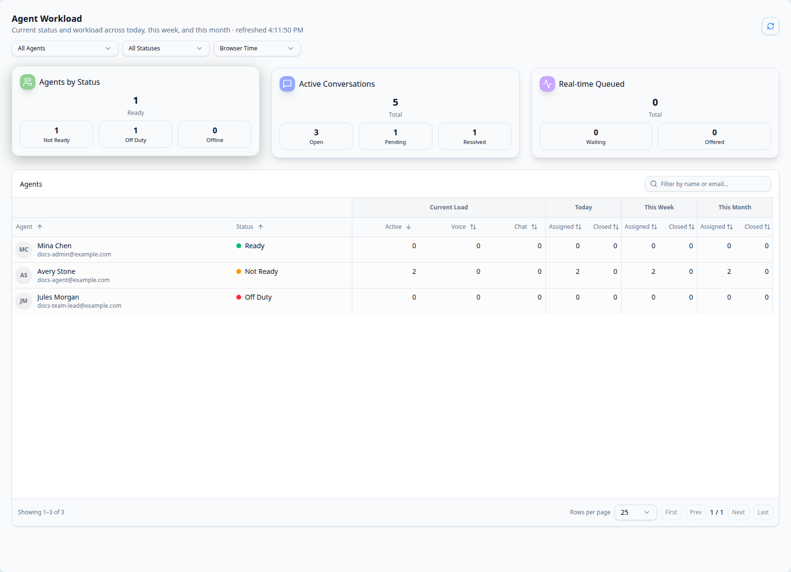 CXP Agent Workload report showing status, workload, queue totals, filters, and the agent table