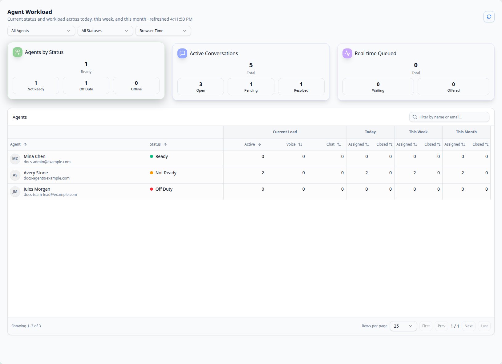 CXP Agent Workload report showing status, workload, queue totals, filters, and the agent table