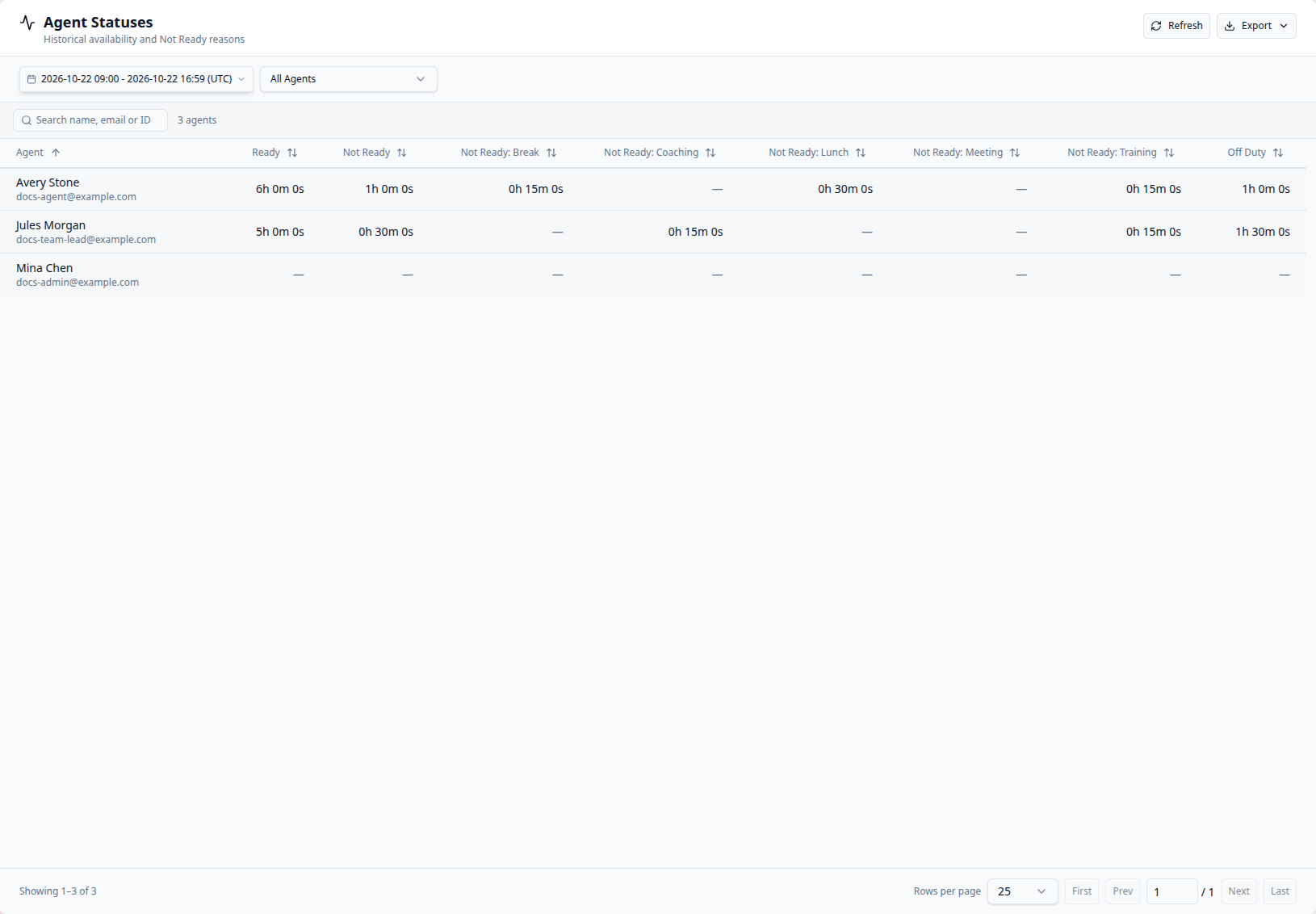 Agent Statuses Reporting - Crescendo CXP Documentation