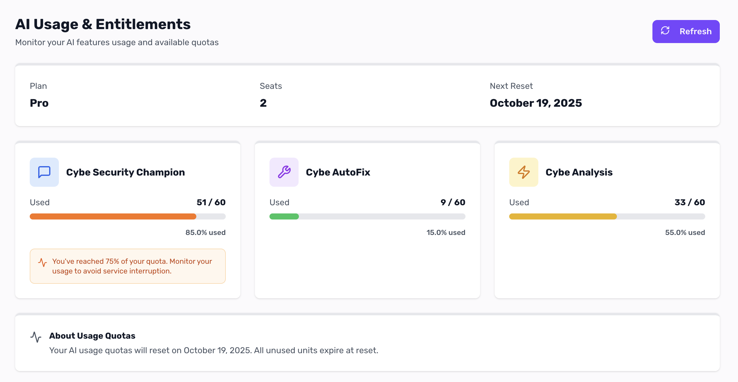 AI Usage & Entitlements Dashboard
