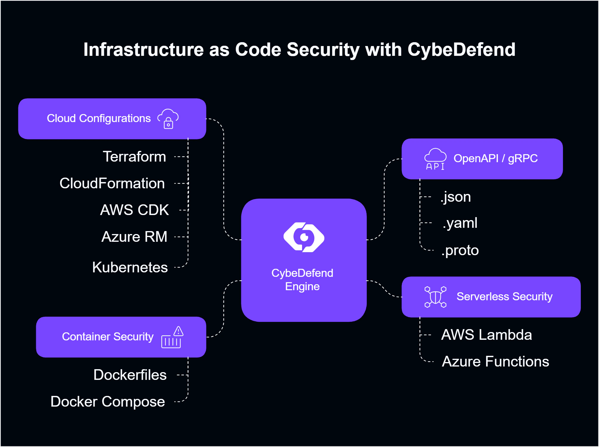 IAC Security Analysis