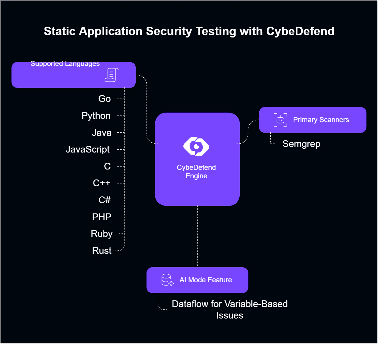 IAC Security Analysis