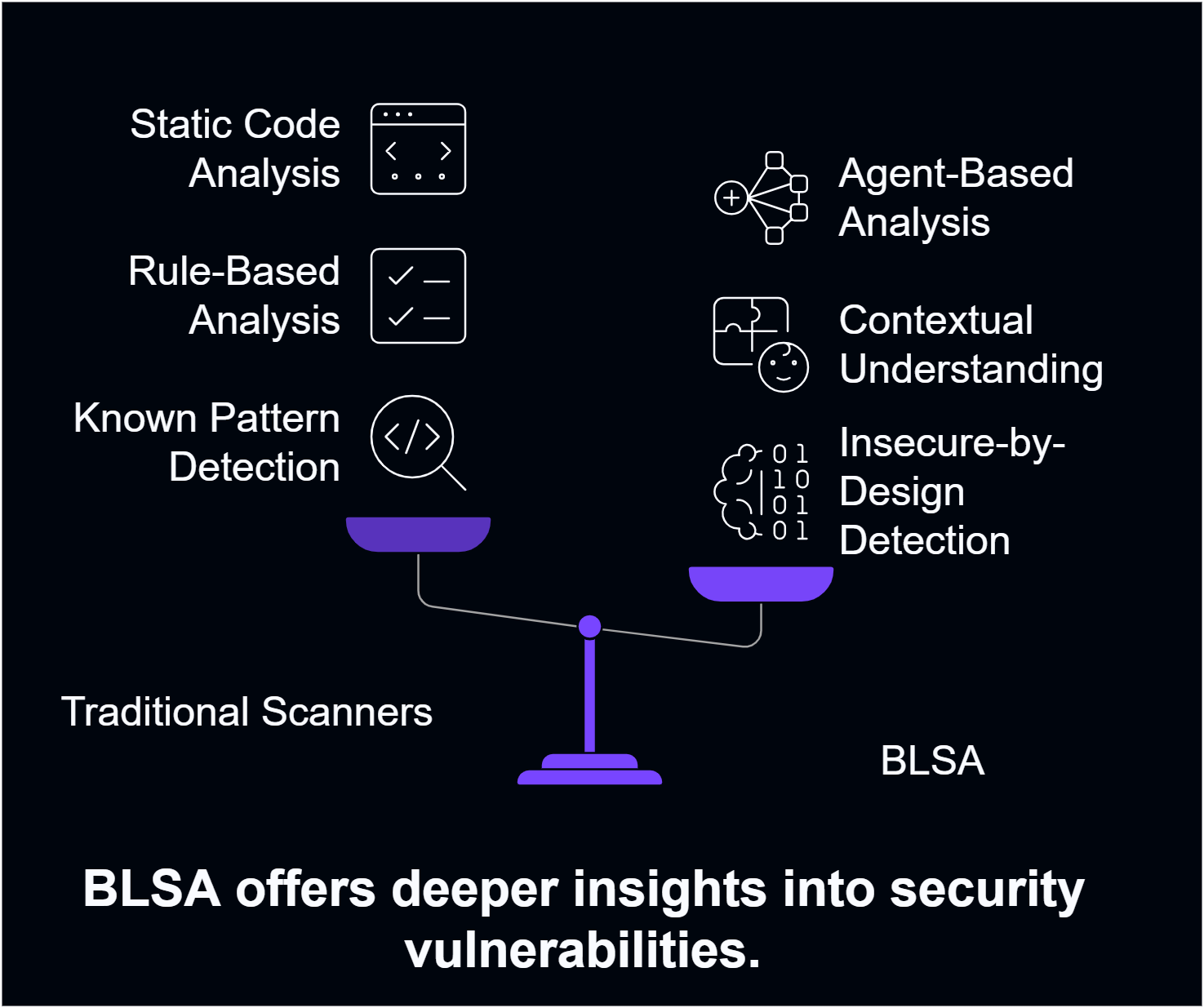 BLSA Overview