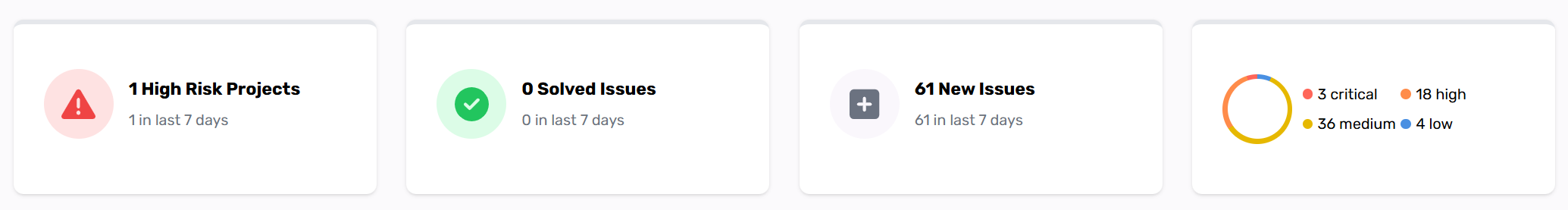Main Dashboard Overview