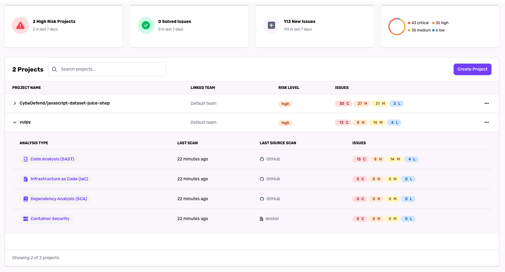 Project List with Vulnerability Details