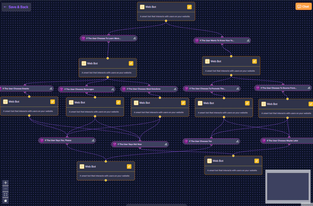 Web Bot Workflow Canvas Dark