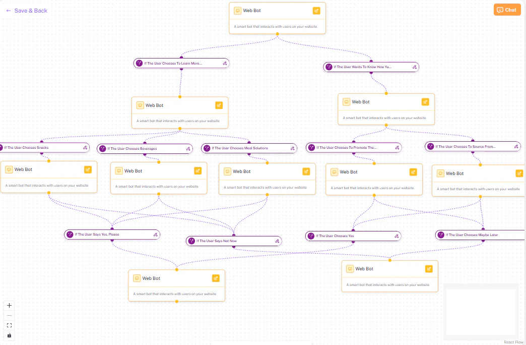 Web Bot Workflow Canvas Light