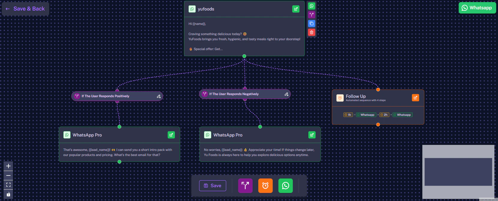 WhatsApp Workflow Canvas Dark