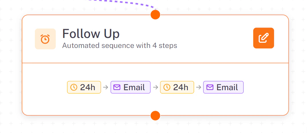 Flows Overview Light
