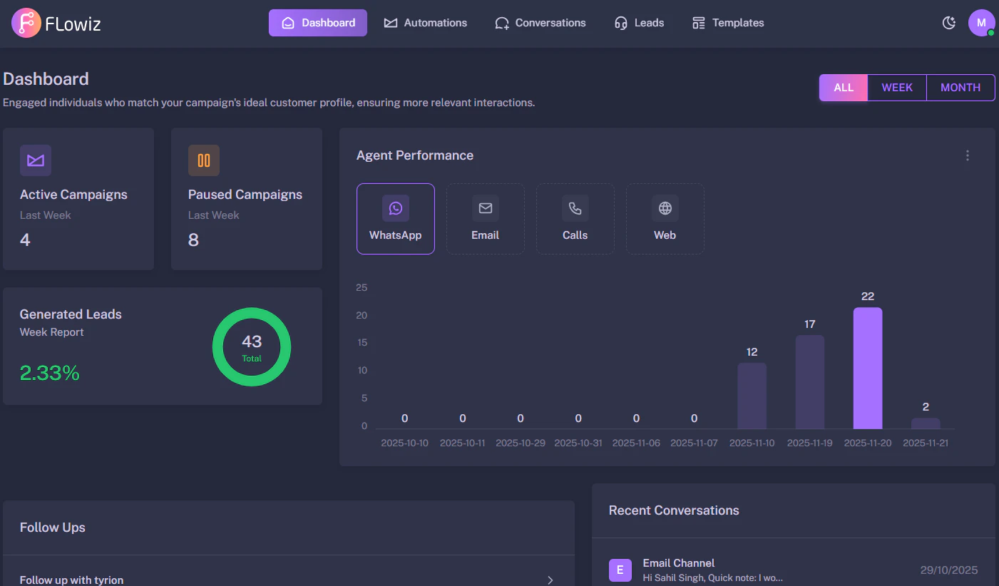 Flowiz Dashboard Dark