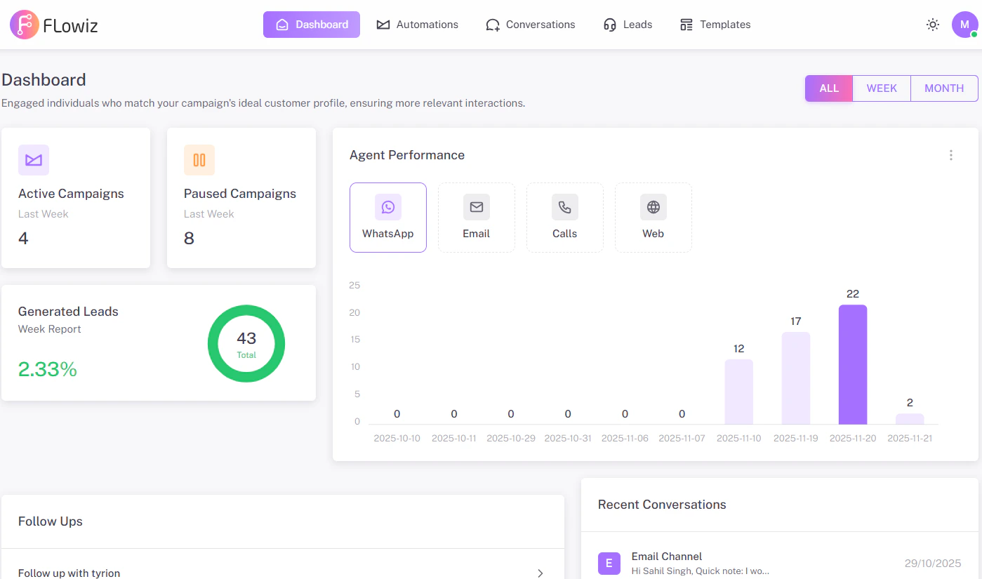 Flowiz Dashboard Light